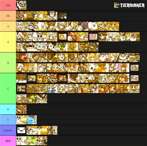 The Battle Cats tier list .